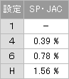 SP・JACゲーム